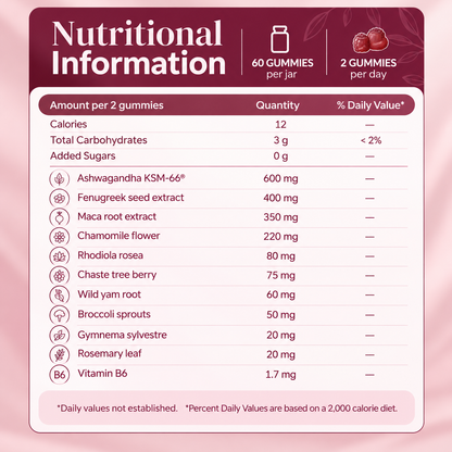 HARMYNA Hormonal Balance Gummies