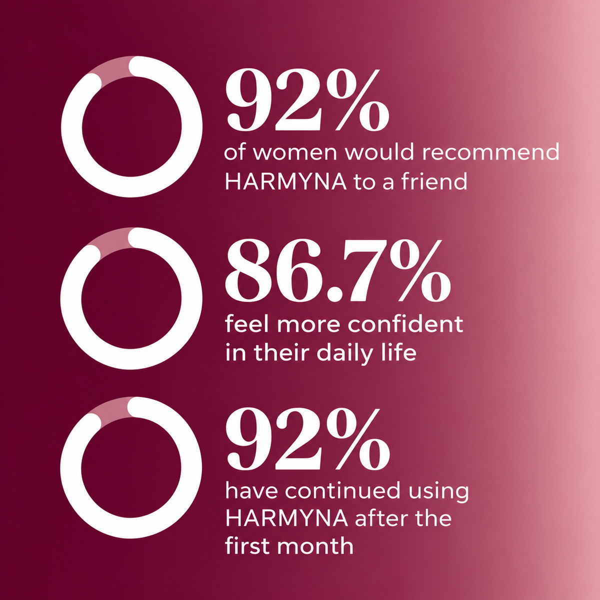 HARMYNA Hormonal Balance Gummies